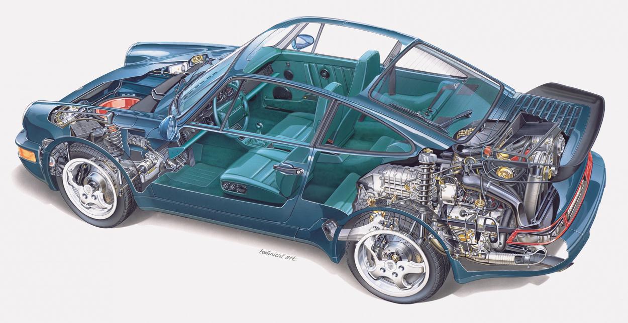 Model Guide: Porsche 911 Turbo — 1976-2013 | The Porsche Club of America